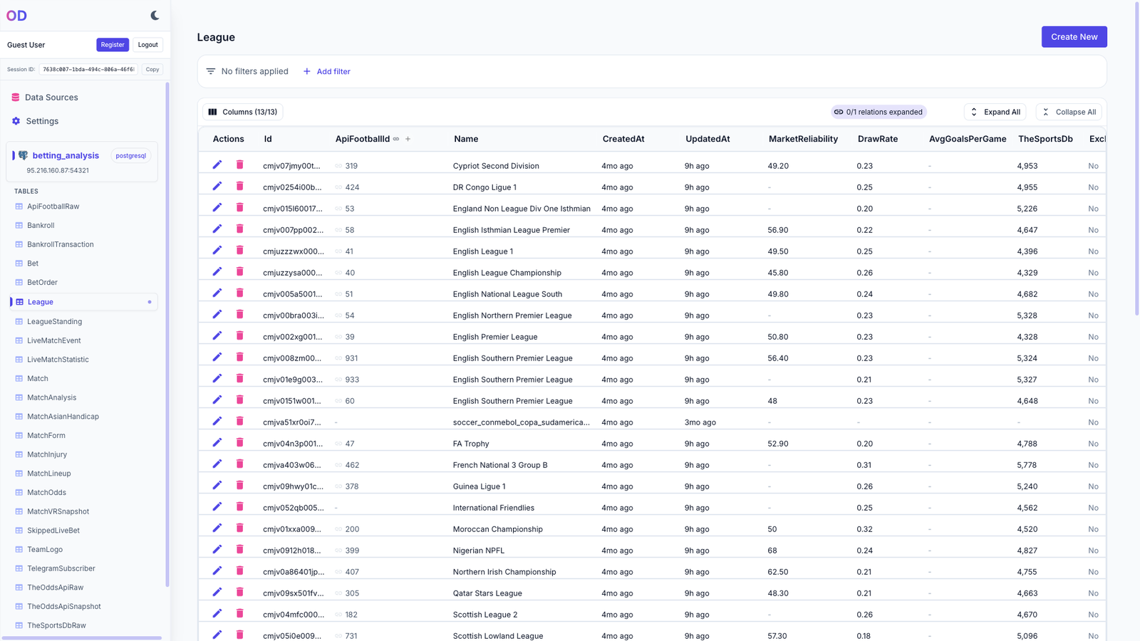 Auto-generated admin panel showing the League table with filters, columns, and inline edit actions